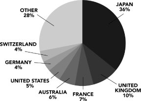 (PIE CHART)