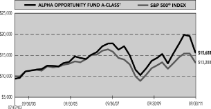 (PERFORMANCE GRAPH)