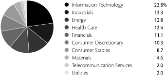 (PIE CHART)