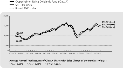 (LINE GRAPH)