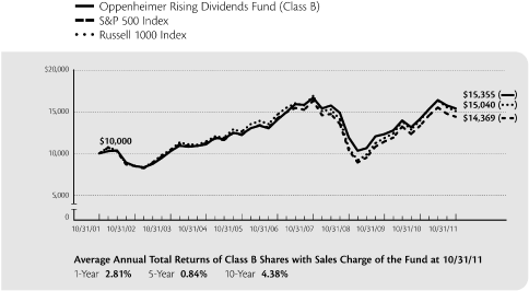 (LINE GRAPH)