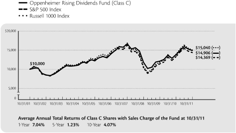 (LINE GRAPH)