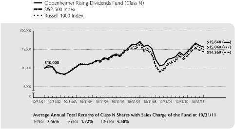 (LINE GRAPH)