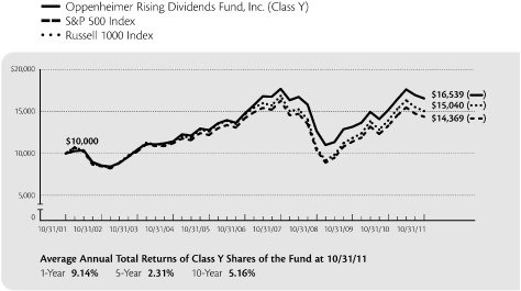 (LINE GRAPH)