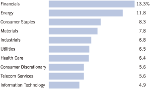 (GRAPH)