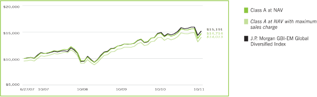 (LINE GRAPH)