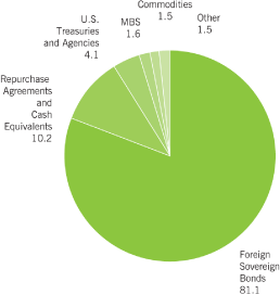 (PIE CHART)