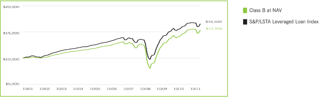 (LINE GRAPH)