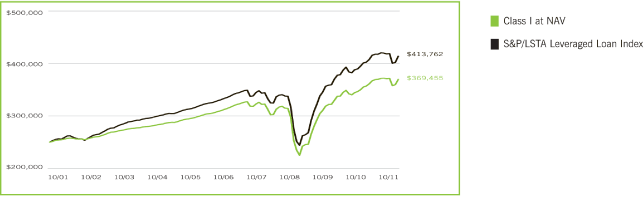 (LINE GRAPH)