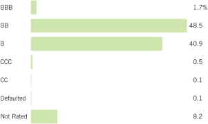 (LINE GRAPH)