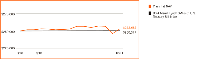 (LINE GRAPH)