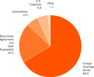 (PIE CHART)