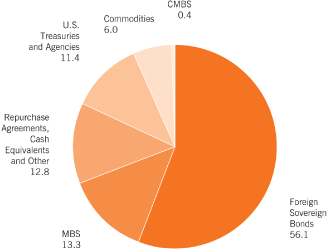 (PIE CHART)