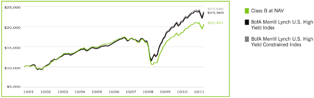 (LINE GRAPH)