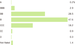 (BAR GRAPH)