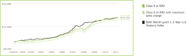 (GRAPH)