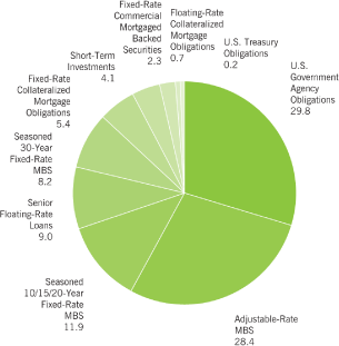 (PIE CHART)