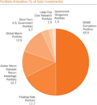 (PIE CHART)