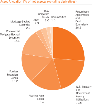 (PIE CHART)