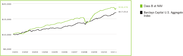 (GRAPH)