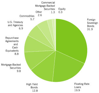 (GRAPH)