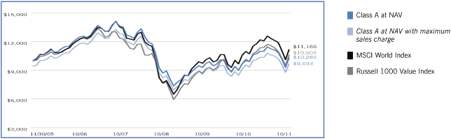 (LINEGRAPH)