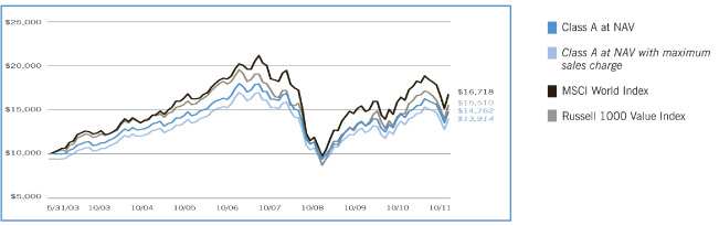 (LINE GRAPH)