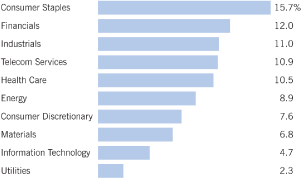 (BAR CHART)