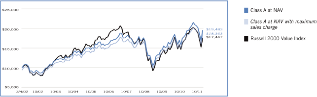 (LINE GRAPH)