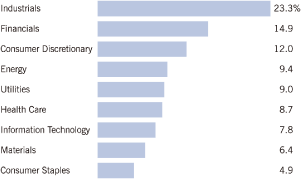 (BAR GRAPH)