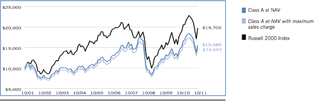 (LINE GRAPH)