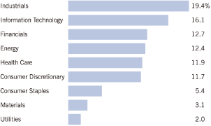 (BAR GRAPH)