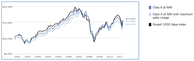 (LINEGRAPH)