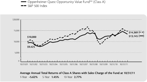 (LINE GRAPH)