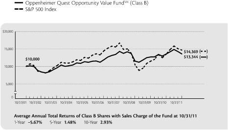 (LINE GRAPH)