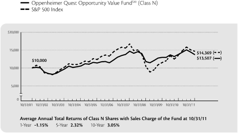 (LINE GRAPH)