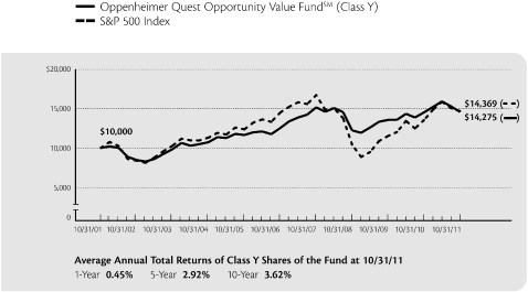 (LINE GRAPH)