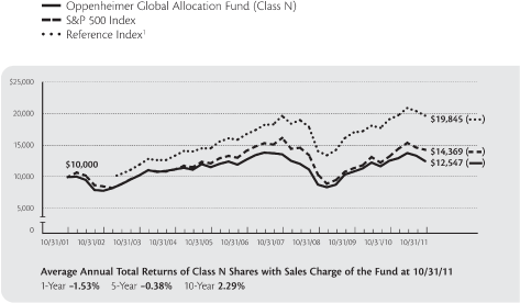 (LINE CHART)