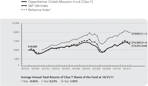 (LINE CHART)