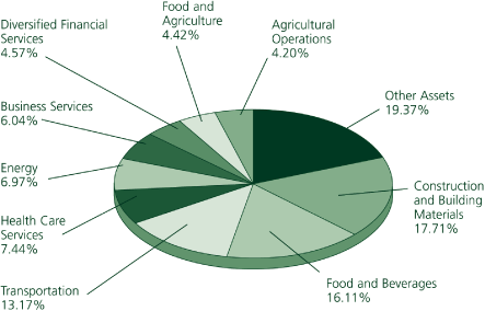 (PIE CHART)