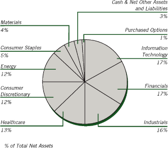 (PIE CHART)