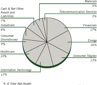 (PIE CHART)