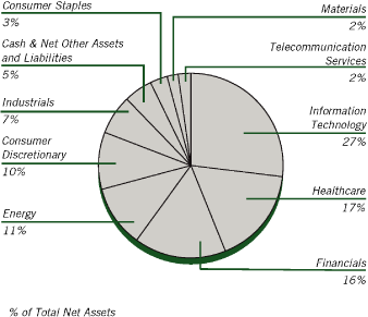 (PIECHART)