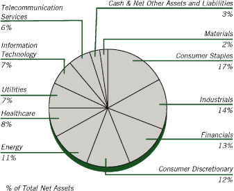 (PIE CHART)