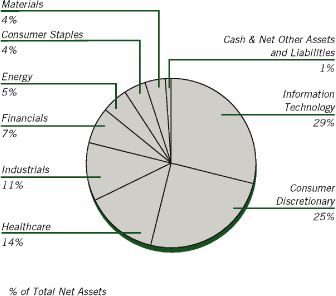 (PIE CHART)