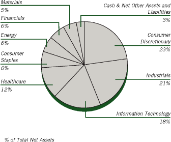 (PIE CHART)