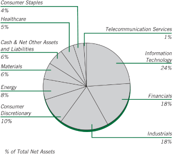 (PIE CHART)