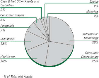 (PIE CHART)