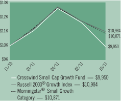 (LINE GRAPH)