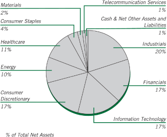 (PIE CHART)